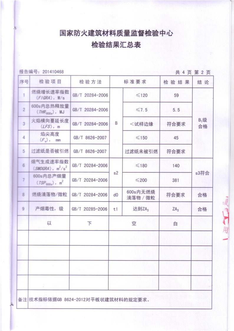 科佰仿真茅草防火檢測報告